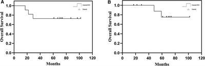 Hip-preserving reconstruction using a customized cemented femoral endoprosthesis with a curved stem in patients with short proximal femur segments: Mid-term follow-up outcomes